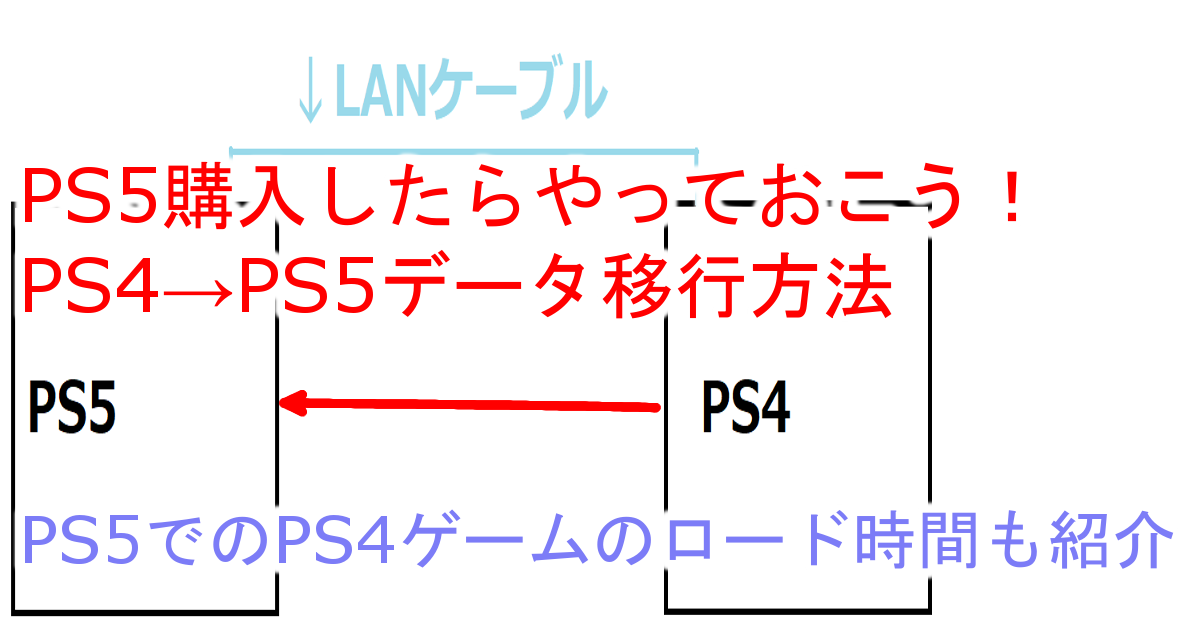 Ps4のデータをps5に移動 データ移行の仕方とps5でのps4ゲームの読み込み時間はどのくらい短くなったか ガジェット暮らし