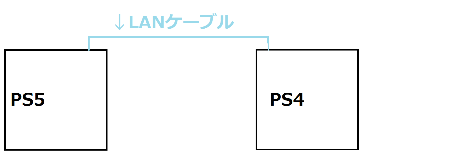 Ps4のデータをps5に移動 データ移行の仕方とps5でのps4ゲームの読み込み時間はどのくらい短くなったか ガジェット暮らし